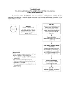 PROCESS FLOW PRE-MANUFACTURE AND PRE-IMPORTATION NOTIFICATION (PMPIN) COMPLIANCE CERTIFICATE A process of review of notification prior to manufacture and importation activities of new chemicals undertaken by a Chemical R