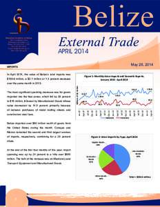 Belize  Belize External Trade Bulletin