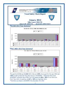 Vessel Safety Check Report January 2013 Mike Lauro DSO-VE James Goff ADSO-VE  Jan Jewell ADSO-VE/CS