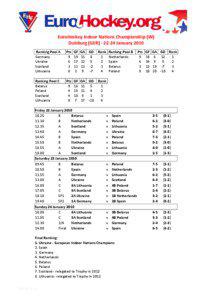 EuroHockey Indoor Nations Championship (W) Duisburg (GER[removed]January 2010 Ranking Pool A