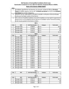 Roll Numbers of the Qualified Candidates District wiseExamination Conducted on[removed]for Selection of Special Officers in KGBVs. Name of the District: RANGA REDDY Note: 1