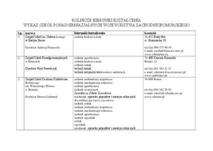 ROLNICZE KIERUNKI KSZTAŁCENIA WYKAZ SZKÓŁ PONADGIMNAZJALNYCH WOJEWÓDZTWA ZACHODNIOPOMORSKIEGO l.p. nazwa 1.  Zespół Szkół im. Oskara Lanego