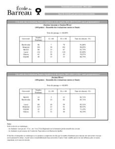 Formation professionnelle[removed]Taux de réussite par provenance universitaire À la suite des évaluations finales régulières et de reprise[removed]SANS cours préparatoires) (Session Automne et Session Hiver)