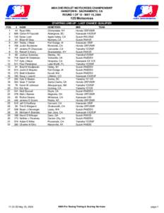 AMA CHEVROLET MOTOCROSS CHAMPIONSHIP HANGTOWN - SACRAMENTO, CA ROUND 1 OF 12 - MAY 16, Motocross STARTING LINE-UP - LAST CHANCE QUALIFIER