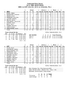 Volleyball Box Score 2012 SMU MUSTANGS SMU vs UCF (Oct 05, 2012 at Orlando, Fla.) #  SMU