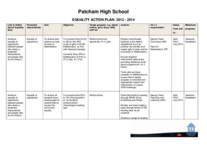 Patcham High School EQUALITY ACTION PLAN: [removed]Link to Public