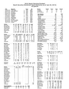 2014 South Carolina Football South Carolina Combined Team Statistics (as of Jan 06, 2015) All games Date * Aug 28, 2014 Sep 06, 2014