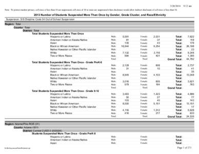 [removed]Student Information System (SIS) Code 04 – Out of School Suspension – Number of Students More Than Once