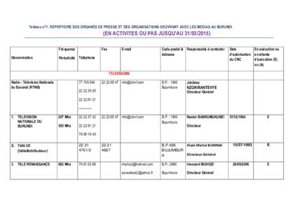 Tableau n°1. REPERTOIRE DES ORGANES DE PRESSE ET DES ORGANISATIONS OEUVRANT AVEC LES MEDIAS AU BURUNDI  (EN ACTIVITES OU PAS JUSQU’AUFréquence Dénomination