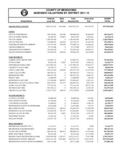 COUNTY OF MENDOCINO ASSESSED VALUATIONS BY DISTRICT[removed]Entity/District GRAND TOTAL COUNTY