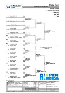 Rijeka Open MAIN DRAW DOUBLES Rijeka, Croatia