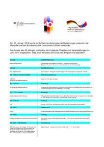 Am 31. Januar 1974 wurde die Aufnahme diplomatischer Beziehungen zwischen der Mongolei und der Bundesrepublik Deutschland offiziell verkündet. Aus Anlass des 40 jährigen Jubiläums sind folgende Projekte und Veranstalt