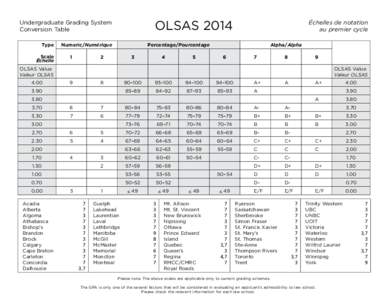 OLSAS[removed]Undergraduate Grading System Conversion Table Type Scale