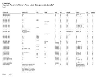 Cal/Ecotox Exposure Factors for Western Fence Lizard (Sceloporus occidentalis)* Page 1 Endpoint Type