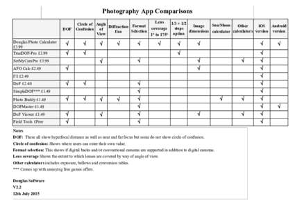 Photography App Comparisons Lens 1/3 + 1/2 Circle of Angle Sun/Moon Image