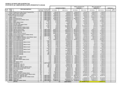 SCHEDULE OF PRICES AND QUANTITIES FOR STATE ROUTE 168, LANDSCAPE INFILL NORTH (PRINCESTON TO ASHLAN) Watkin & Bortolussi, Inc. BIDDER NO. 1  ENGINEERS ESTIMATE