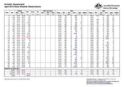 Innisfail, Queensland April 2014 Daily Weather Observations Date Day