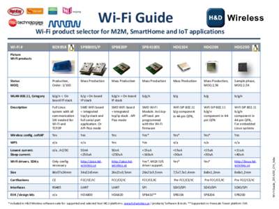 Wi-Fi Guide Wi-Fi product selector for M2M, SmartHome and IoT applications Wi-Fi # BOX858