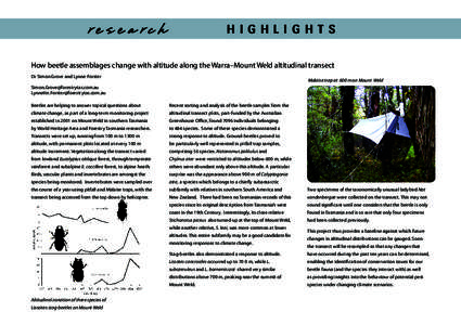 re s e a rc h  highlights How beetle assemblages change with altitude along the Warra–Mount Weld altitudinal transect Dr Simon Grove and Lynne Forster