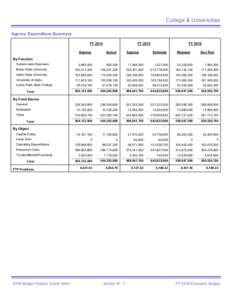 College & Universities Agency Expenditure Summary FY 2014 Approp  FY 2015