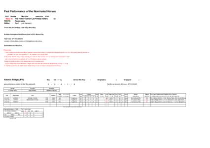 Past Performance of the Nominated Horses 2015 Sunday  Race 10