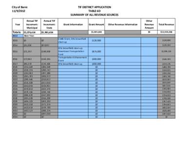 City of Barre[removed]Annual TIF Increment: Municipal