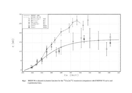 Fig.1.  RRDF-98 evaluated excitation function for the 12C(n,2n)11C reaction in comparison with ENDF/B-VI curve and experimental data.  Fig.2. RRDF-98 evaluated excitation function for the 16O(n,2n)15O reaction in compar