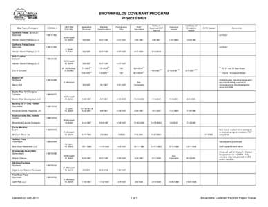 BROWNFIELDS COVENANT PROGRAM Project Status Site, Town, Participant California Fields - gravel pit Boscowan