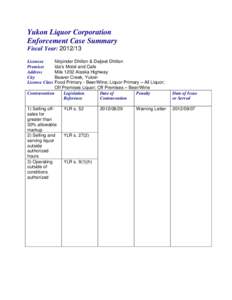 Yukon Liquor Corporation Enforcement Case Summary Fiscal Year: [removed]Nirpinder Dhillon & Daljeet Dhillon Ida’s Motel and Cafe Mile 1202 Alaska Highway