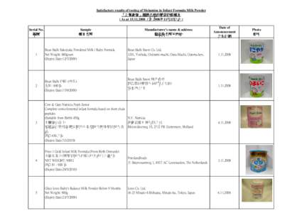 Morinaga Milk Industry / Official test failures of the 2008 Chinese milk scandal / Food and drink / Milk / Powdered milk