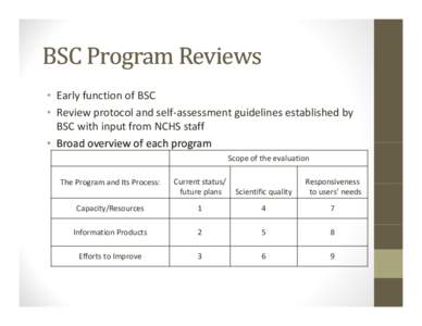 BSC Pr Program R Review viewss • Early function of BSC • Review protocol and self‐assessment guidelines established by 