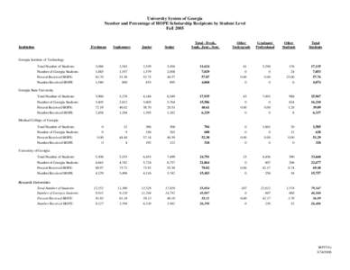 University of Georgia / Atlanta Metropolitan College / Georgia Southern University / Georgia Institute of Technology / Georgia / Association of Public and Land-Grant Universities / HOPE Scholarship