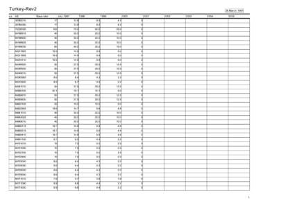 Turkey-Rev2 ex HS[removed]