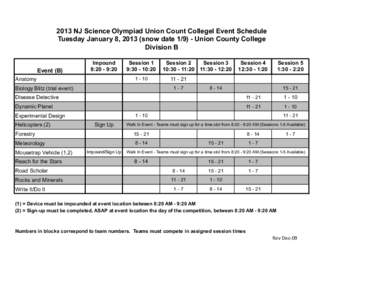 2013 NJ Science Olympiad Union Count Collegel Event Schedule Tuesday January 8, 2013 (snow date[removed]Union County College Division B Event (B)  Impound