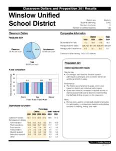 Classroom Dollars and Proposition 301 Results  Winslow Unified School District Classroom Dollars
