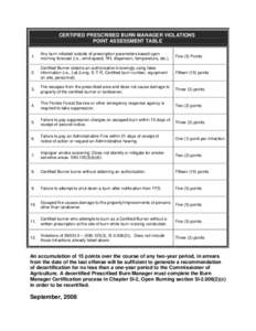 CERTIFIED PRESCRIBED BURN MANAGER VIOLATIONS POINT ASSESSMENT TABLE 1. Any burn initiated outside of prescription parameters based upon morning forecast (i.e., wind speed, RH, dispersion, temperature, etc.).