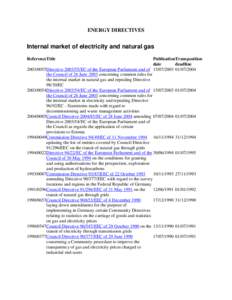 ENERGY DIRECTIVES  Internal market of electricity and natural gas ReferenceTitle  PublicationTransposition