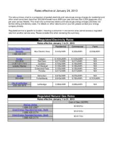 Rates effective at January 24, 2013 The rate summary chart is a comparison of posted electricity and natural gas energy charges for residential and other small consumers (less than 250,000 kilowatt-hours (kWh) per year a