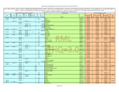 REGIONAL REMOVAL MANAGEMENT LEVEL, MAY 2014