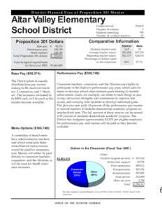 District Planned Uses of Proposition 301 Monies  Altar Valley Elementary School District  Grades served: