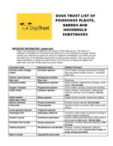 DOGS TRUST LIST OF POISONOUS PLANTS, GARDEN AND HOUSEHOLD SUBSTANCES