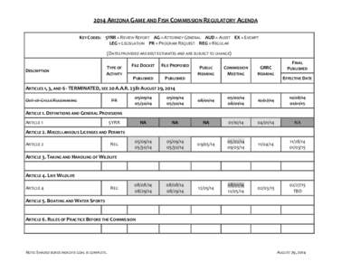 2014 ARIZONA GAME AND FISH COMMISSION REGULATORY AGENDA KEY CODES: 5YRR = REVIEW REPORT AG = ATTORNEY GENERAL AUD = AUDIT EX = EXEMPT LEG = LEGISLATION PR = PROGRAM REQUEST REG = REGULAR (DATES PROVIDED ARE BEST ESTIMATE