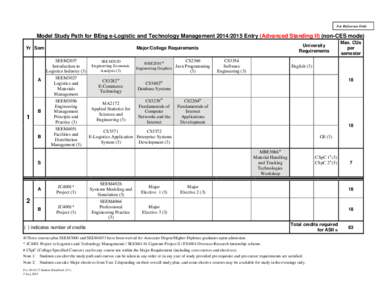 Logistics / Bachelor of Engineering