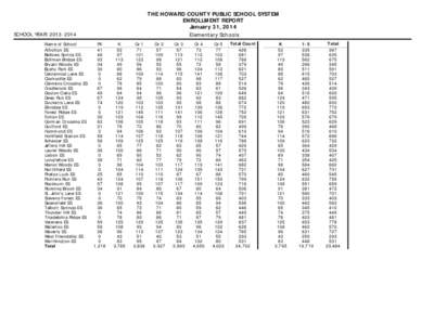 Enrollment Report - January 31, 2014