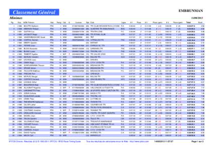 EMBRUNMAN  Classement Général Minimes Rg.