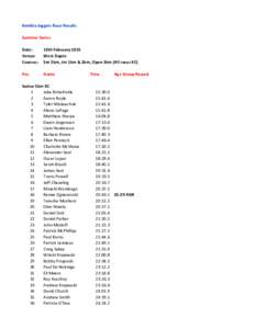 Kembla Joggers Race Results Summer Series Date: Venue: Courses: