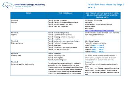 Curriculum Area: Maths Key Stage 3 Year: 8 TOPICS YEAR CURRICULUM