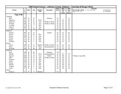 1880 Federal Census - Jefferson County, Alabama - Township 20 Range 5 West