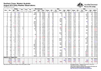 Southern Cross, Western Australia August 2014 Daily Weather Observations Observations from the airport. Date