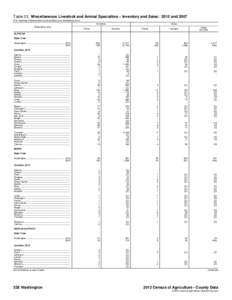 Table 23. Miscellaneous Livestock and Animal Specialties – Inventory and Sales: 2012 and[removed]For meaning of abbreviations and symbols, see introductory text.] Inventory Geographic area  Farms